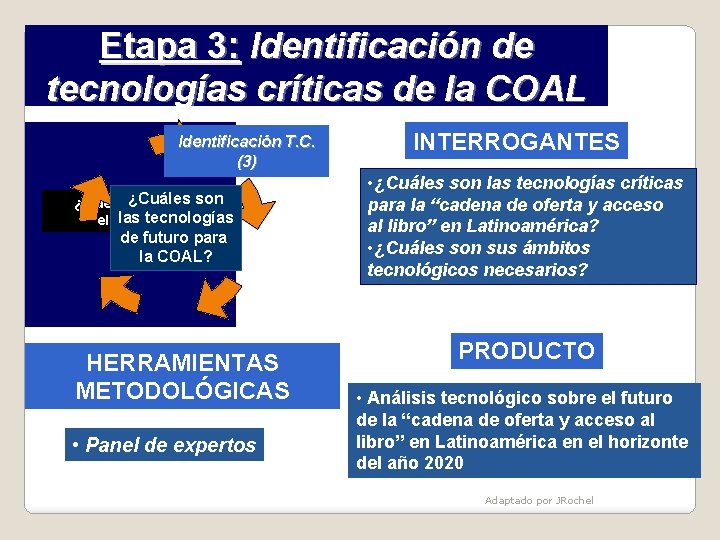 Etapa 3: Identificación de tecnologías críticas de la COAL Identificación T. C. (3) ¿Cuáles