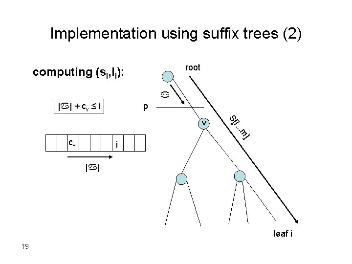Implementation using suffix trees (2) root computing (si, li): a |a| + cv ≤