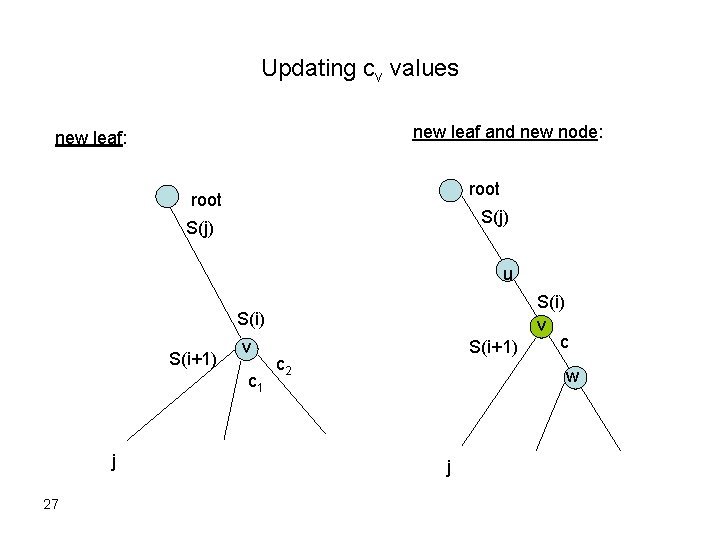 Updating cv values new leaf and new node: new leaf: root S(j) u S(i)