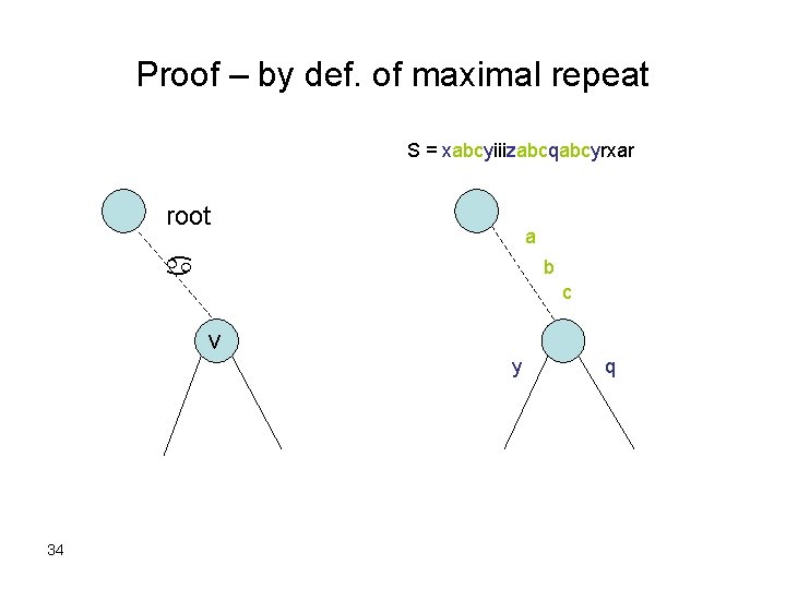 Proof – by def. of maximal repeat S = xabcyiiizabcqabcyrxar root a a b