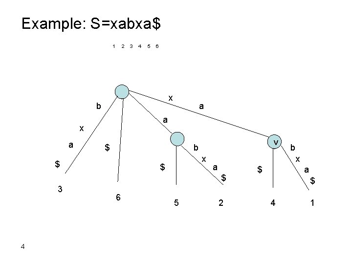 Example: S=xabxa$ 1 2 3 4 5 6 x b a x a a