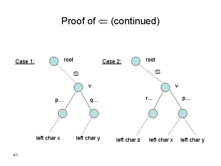 Proof of (continued) root Case 1: Case 2: root a a v p… left