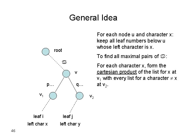 General Idea For each node u and character x: keep all leaf numbers below