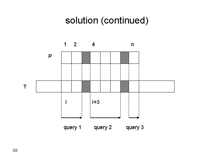 solution (continued) 1 2 4 n P T i query 1 68 i+3 query