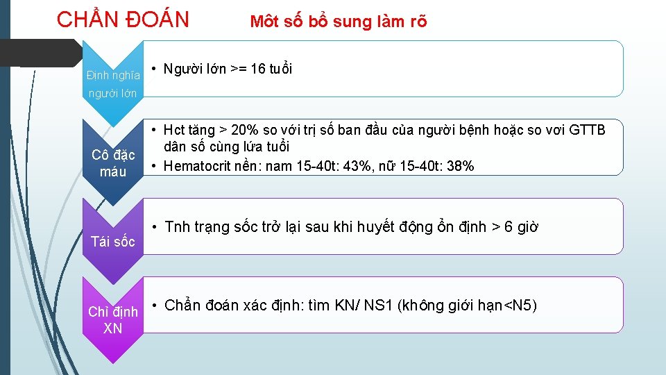 CHẨN ĐOÁN Định nghĩa Môt số bổ sung làm rõ • Người lớn >=