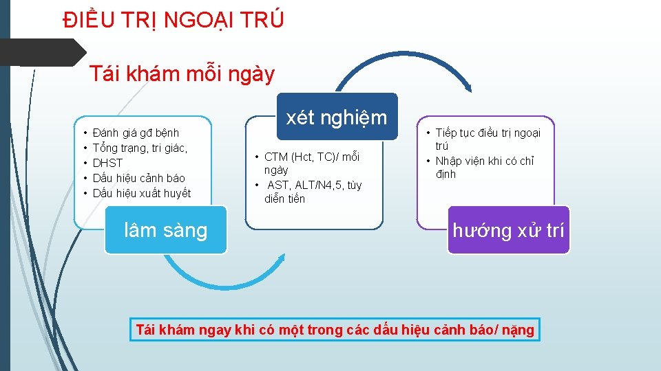 ĐIỀU TRỊ NGOẠI TRÚ Tái khám mỗi ngày • • • Đánh giá gđ