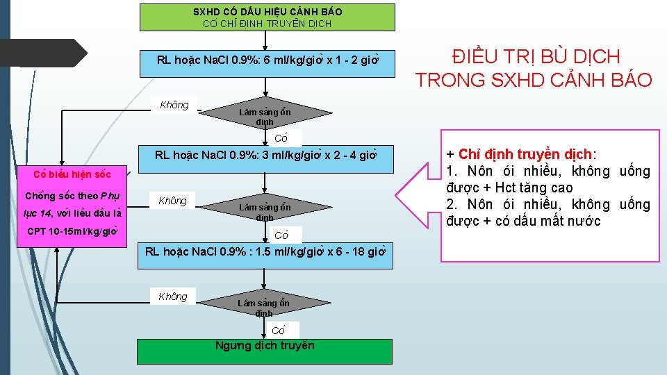 SXHD CÓ DẤU HIỆU CẢNH BÁO CO CHI ĐI NH TRUYÊ N DI CH