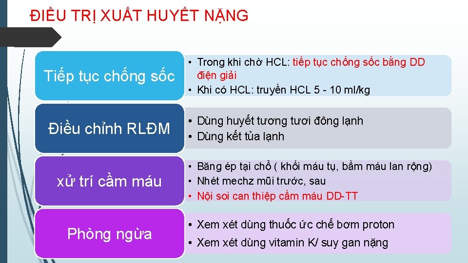 ĐIỀU TRỊ XUẤT HUYẾT NẶNG Tiếp tục chống sốc Điều chỉnh RLĐM xử trí