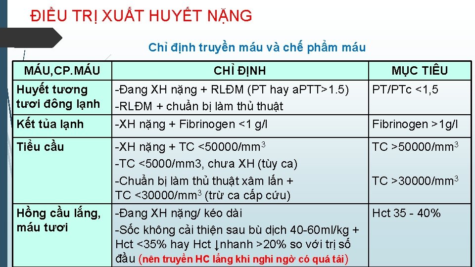 ĐIỀU TRỊ XUẤT HUYẾT NẶNG Chỉ định truyền máu và chế phẩm máu MÁU,