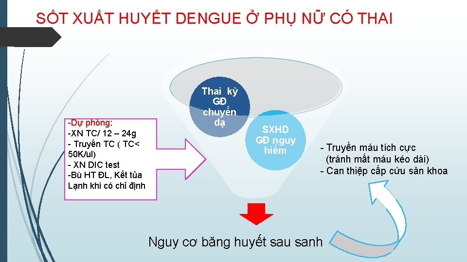 SỐT XUẤT HUYẾT DENGUE Ở PHỤ NỮ CÓ THAI -Dự phòng: -XN TC/ 12