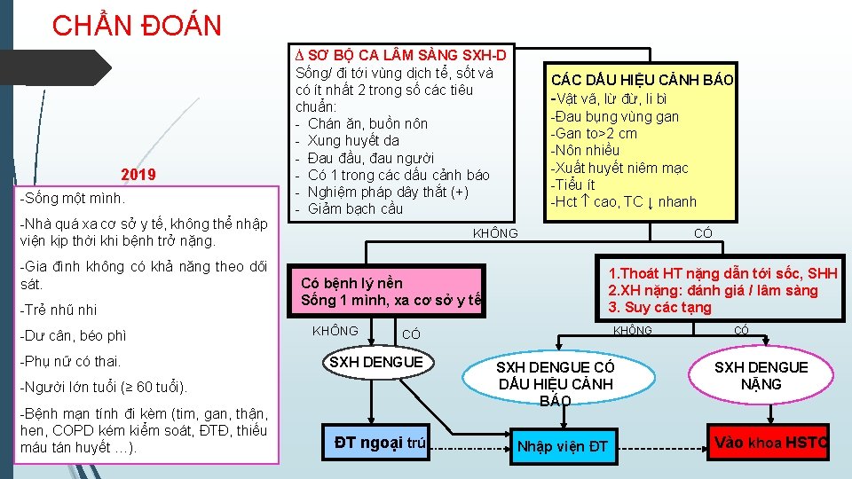 CHẨN ĐOÁN 2019 -Sống một mình. -Nhà quá xa cơ sở y tế, không