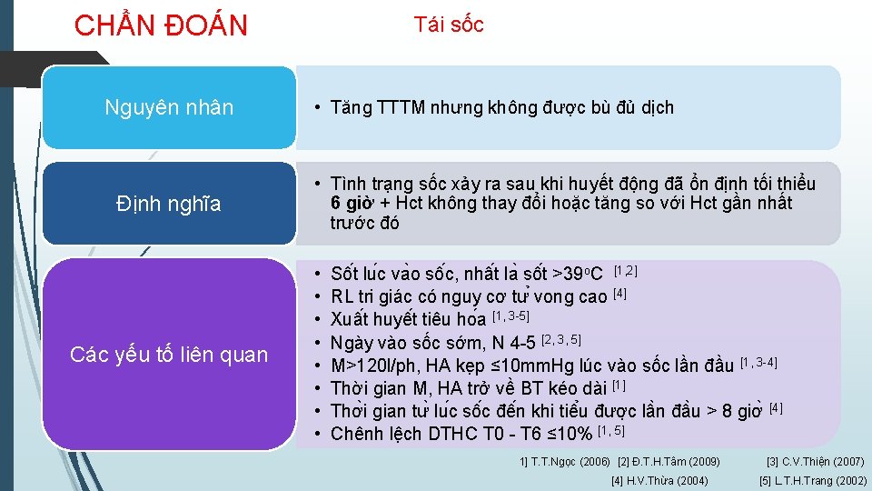 CHẨN ĐOÁN Nguyên nhân Định nghĩa Các yếu tố liên quan Tái sốc •