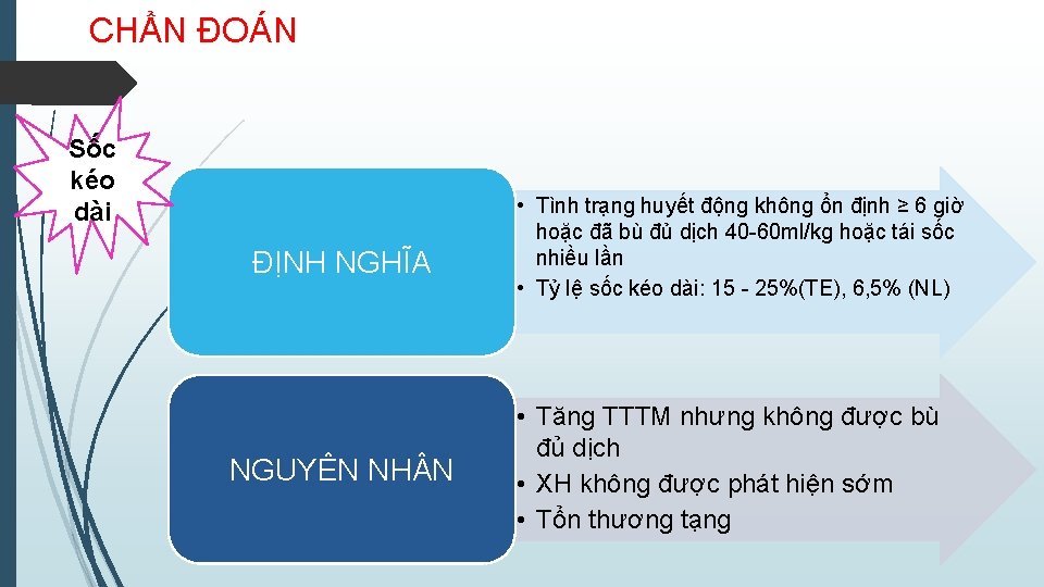 CHẨN ĐOÁN Sốc kéo dài ĐỊNH NGHĨA NGUYÊN NH N • Tình trạng huyết