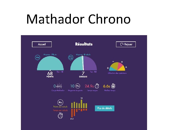 Mathador Chrono 