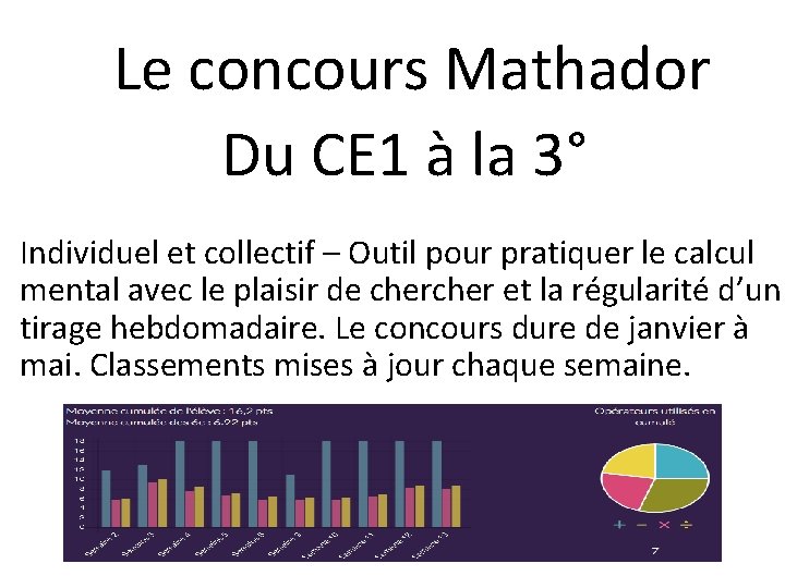 Le concours Mathador Du CE 1 à la 3° Individuel et collectif – Outil