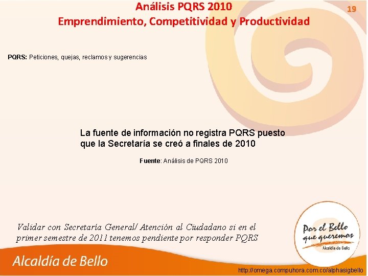 Análisis PQRS 2010 Emprendimiento, Competitividad y Productividad 19 PQRS: Peticiones, quejas, reclamos y sugerencias