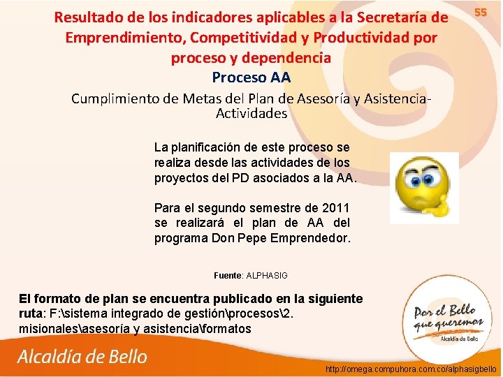 Resultado de los indicadores aplicables a la Secretaría de Emprendimiento, Competitividad y Productividad por