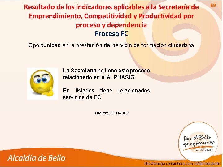 Resultado de los indicadores aplicables a la Secretaría de Emprendimiento, Competitividad y Productividad por