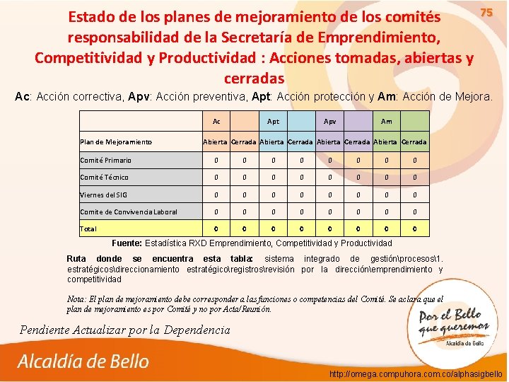 Estado de los planes de mejoramiento de los comités responsabilidad de la Secretaría de