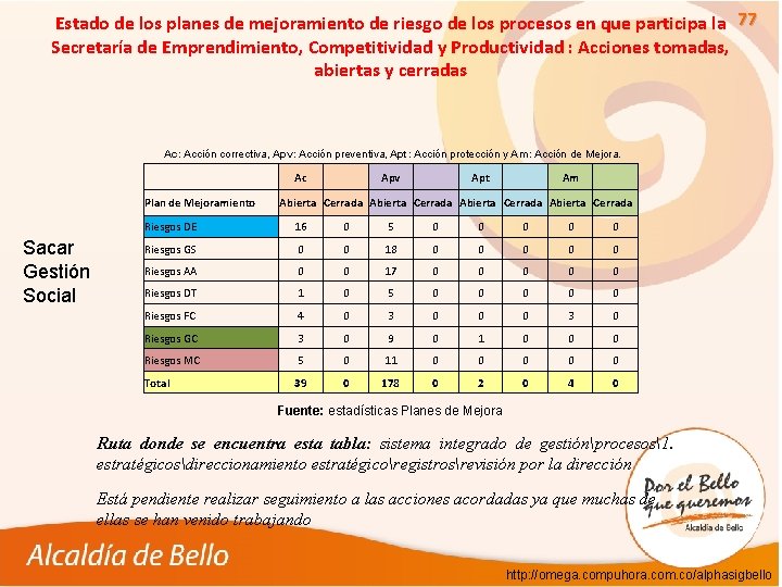 Estado de los planes de mejoramiento de riesgo de los procesos en que participa