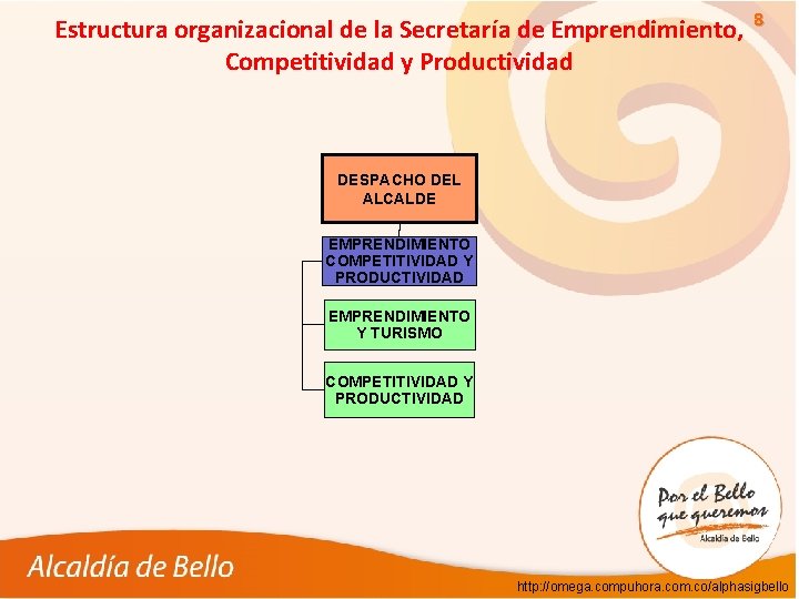 Estructura organizacional de la Secretaría de Emprendimiento, Competitividad y Productividad 8 DESPACHO DEL ALCALDE