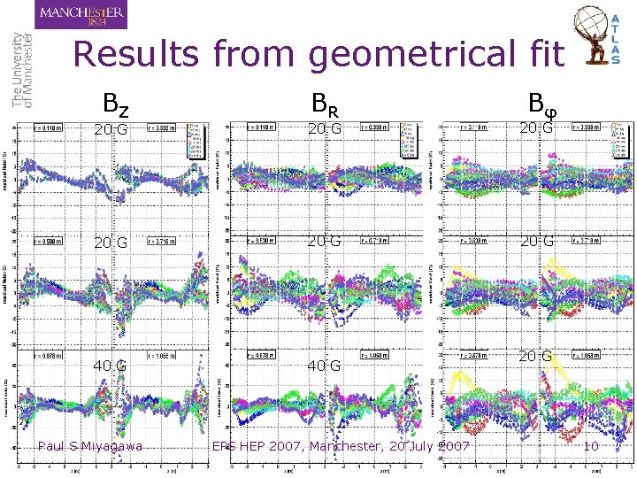 Results from geometrical fit BZ BR Bφ 20 G 20 G 40 G Paul Results from geometrical fit BZ BR Bφ 20 G 20 G 40 G Paul