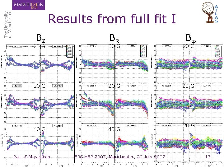Results from full fit I BZ BR Bφ 20 G 20 G 40 G Results from full fit I BZ BR Bφ 20 G 20 G 40 G
