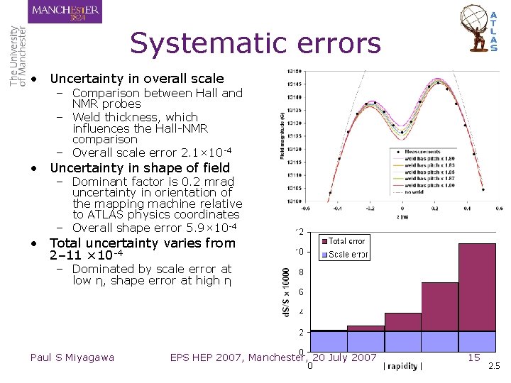 Systematic errors • Uncertainty in overall scale – Comparison between Hall and NMR probes Systematic errors • Uncertainty in overall scale – Comparison between Hall and NMR probes