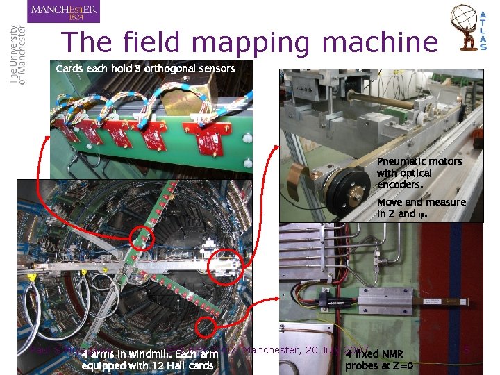 The field mapping machine Cards each hold 3 orthogonal sensors Pneumatic motors with optical The field mapping machine Cards each hold 3 orthogonal sensors Pneumatic motors with optical
