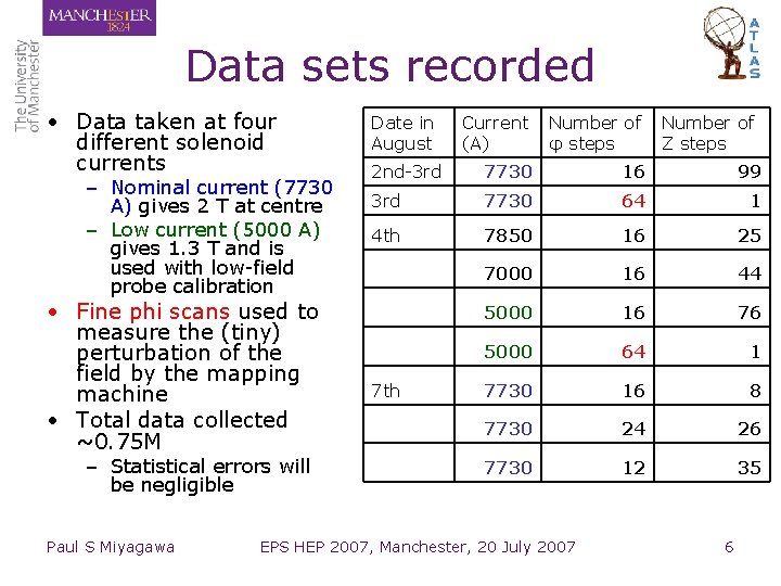 Data sets recorded • Data taken at four different solenoid currents – Nominal current Data sets recorded • Data taken at four different solenoid currents – Nominal current