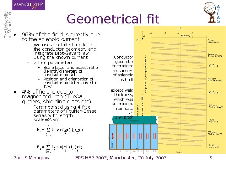 Geometrical fit • 96% of the field is directly due to the solenoid current Geometrical fit • 96% of the field is directly due to the solenoid current