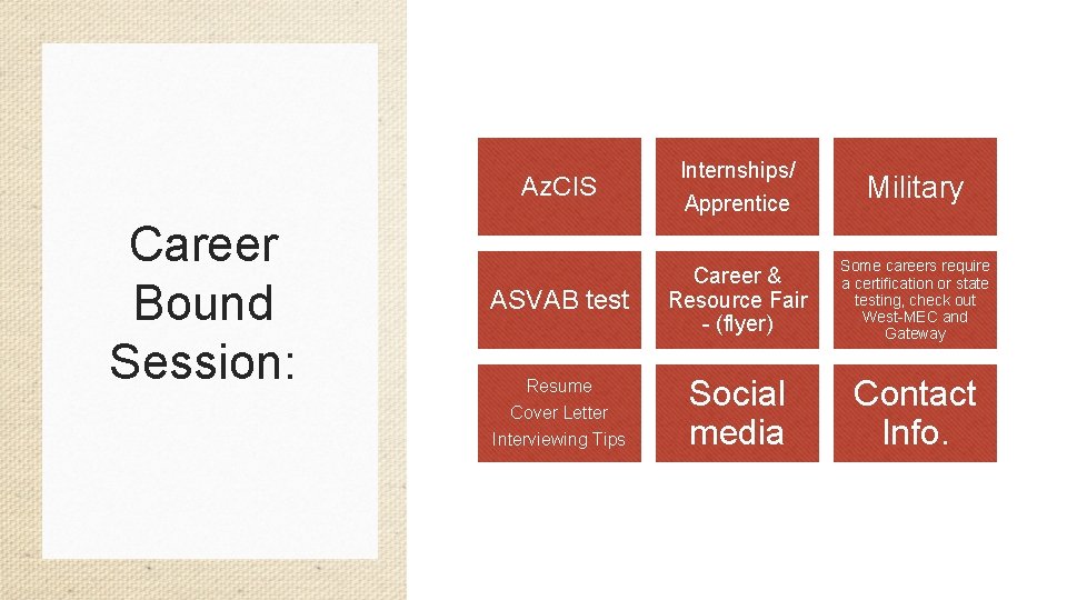 Career Bound Session: Az. CIS Internships/ Apprentice Military ASVAB test Career & Resource Fair