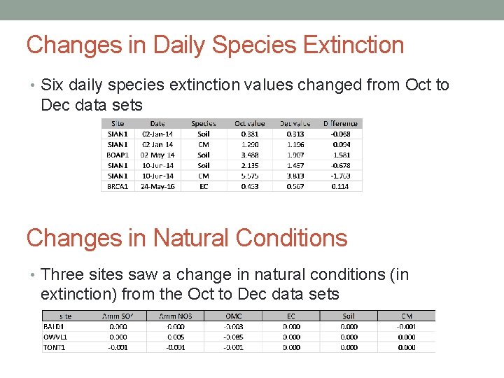 Changes in Daily Species Extinction • Six daily species extinction values changed from Oct