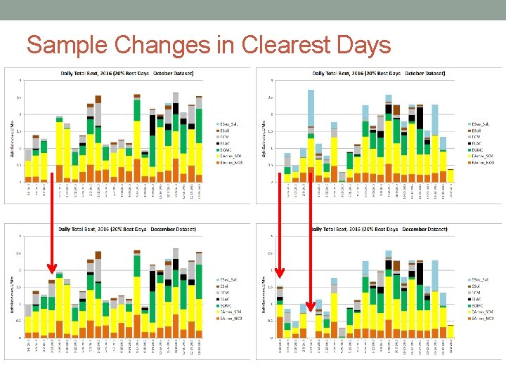 Sample Changes in Clearest Days 