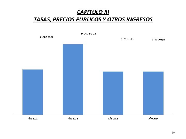 CAPITULO III TASAS, PRECIOS PUBLICOS Y OTROS INGRESOS 14 241 441, 22 9 170