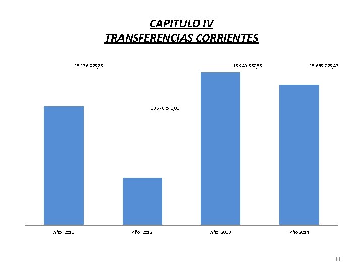 CAPITULO IV TRANSFERENCIAS CORRIENTES 15 176 028, 88 15 949 837, 58 15 668