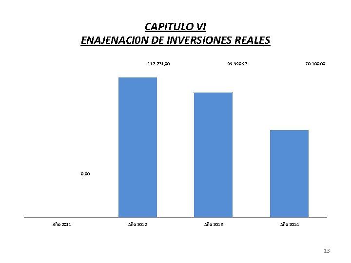 CAPITULO VI ENAJENACI 0 N DE INVERSIONES REALES 112 231, 00 99 990, 92