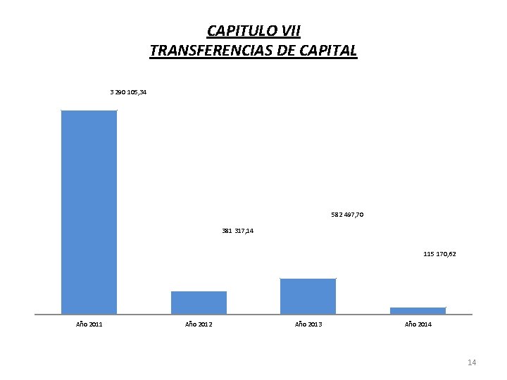 CAPITULO VII TRANSFERENCIAS DE CAPITAL 3 290 105, 34 582 497, 70 381 317,