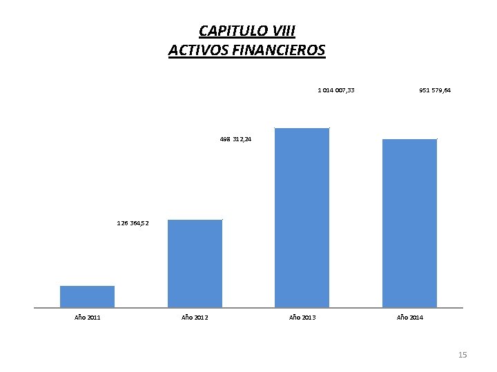 CAPITULO VIII ACTIVOS FINANCIEROS 1 014 007, 33 951 579, 64 498 312, 24
