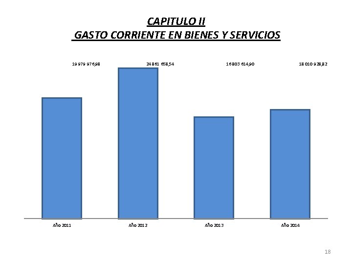 CAPITULO II GASTO CORRIENTE EN BIENES Y SERVICIOS 19 976, 98 Año 2011 24