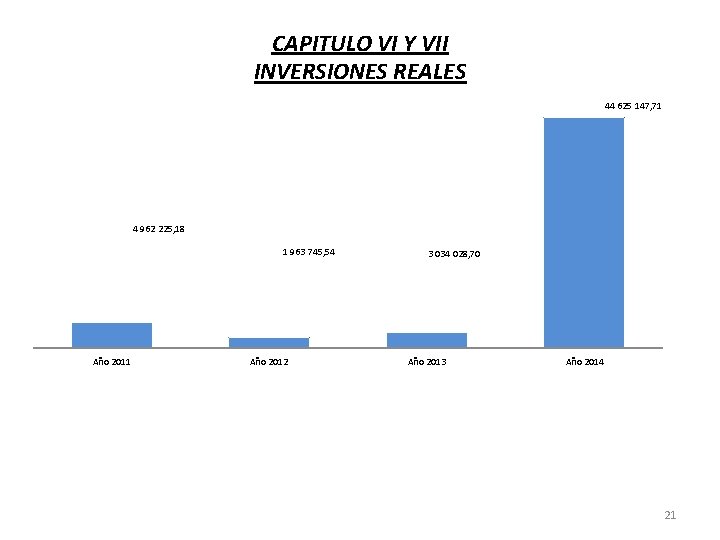 CAPITULO VI Y VII INVERSIONES REALES 44 625 147, 71 4 962 225, 18