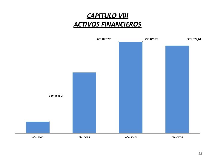 CAPITULO VIII ACTIVOS FINANCIEROS 661 822, 72 995 065, 77 951 579, 64 126
