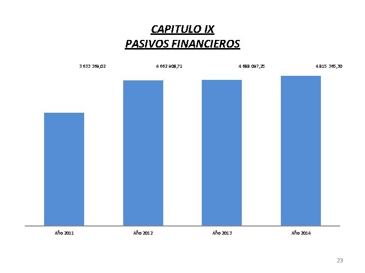 CAPITULO IX PASIVOS FINANCIEROS 3 633 369, 02 Año 2011 4 662 908, 71