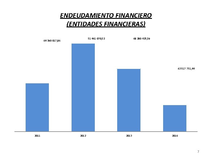 ENDEUDAMIENTO FINANCIERO (ENTIDADES FINANCIERAS) 51 641 070, 52 46 390 017, 84 48 280