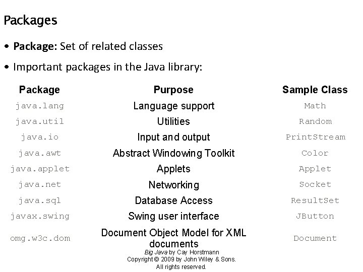 Packages • Package: Set of related classes • Important packages in the Java library: