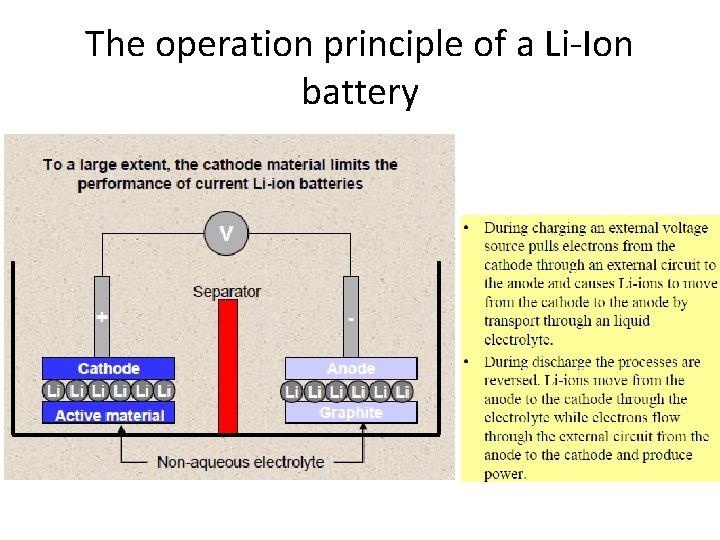 The operation principle of a Li-Ion battery 