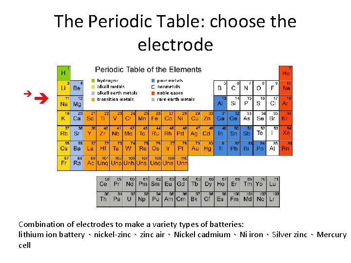The Periodic Table: choose the electrode Combination of electrodes to make a variety types