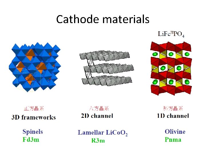 Cathode materials 