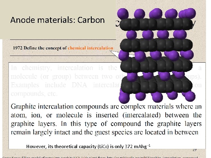Anode materials: Carbon However, its theoretical capacity (Li. C 6) is only 372 m.