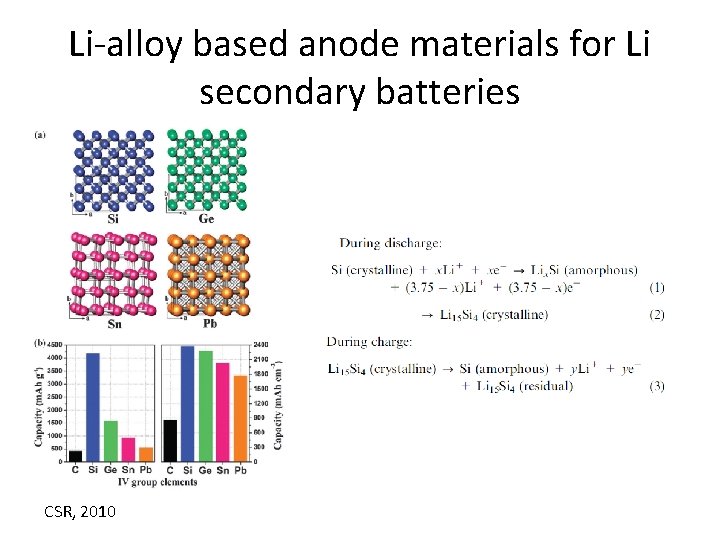 Li-alloy based anode materials for Li secondary batteries CSR, 2010 